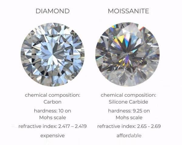 莫桑钻和钻石的区别
